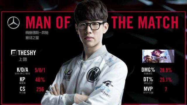 中路肋部 中路肋部