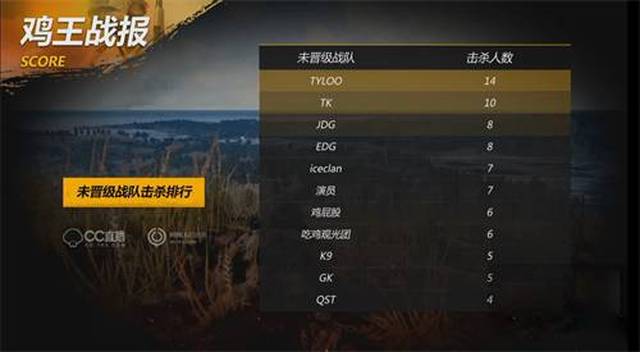 规则直观
